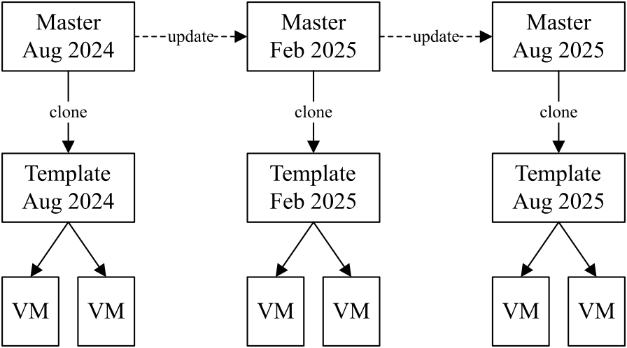 Overview diagram