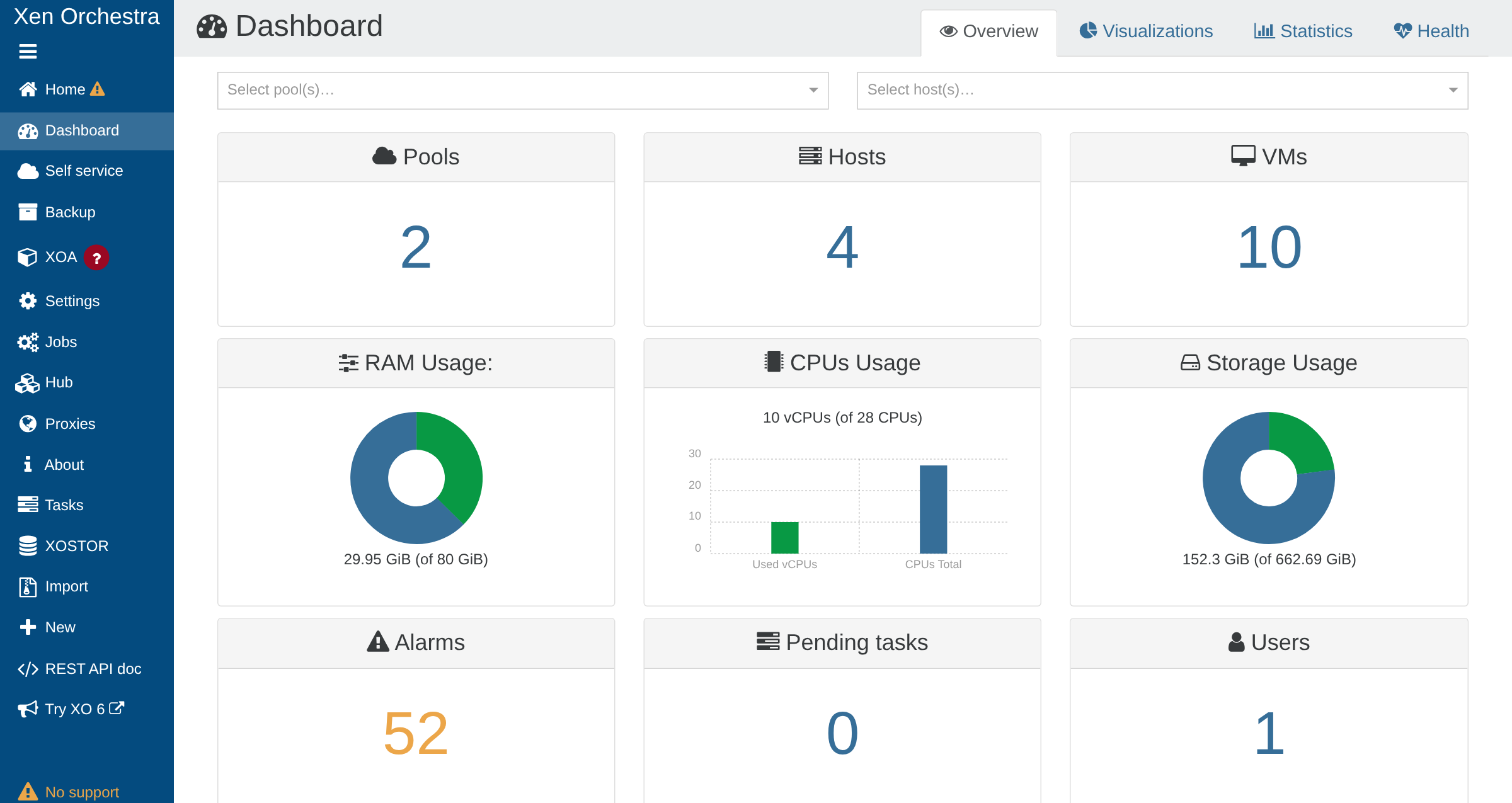 The Overview aggregates pools, hosts, VMs, resource usage and alarms at a glance