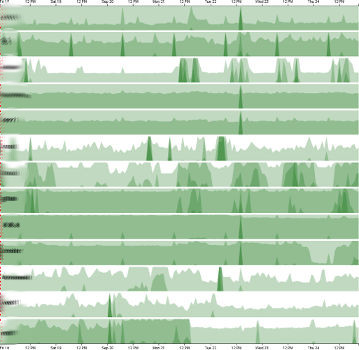 Correlating VM metrics with infrastructure events