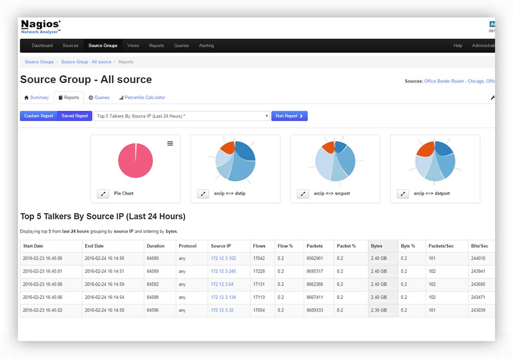 A Nagios services view showing backup job results reported by Xen Orchestra