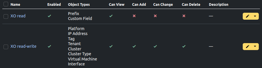 The two XO permissions, on the Netbox side