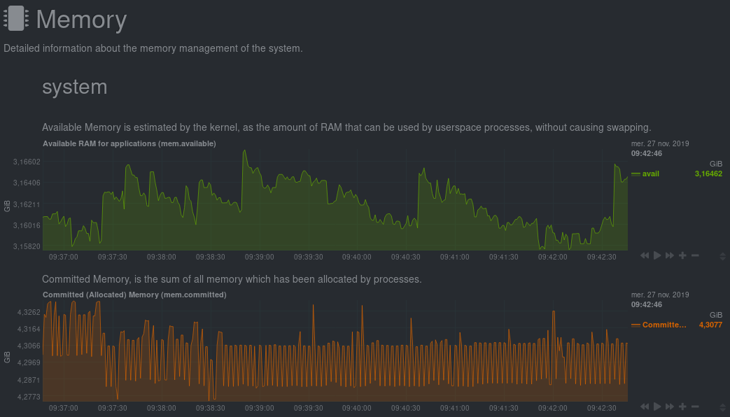 Detailed memory metrics