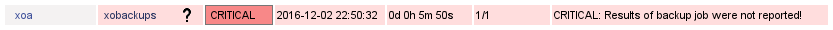 A Nagios service row in CRITICAL state because no backup report was received in the last 24 hours