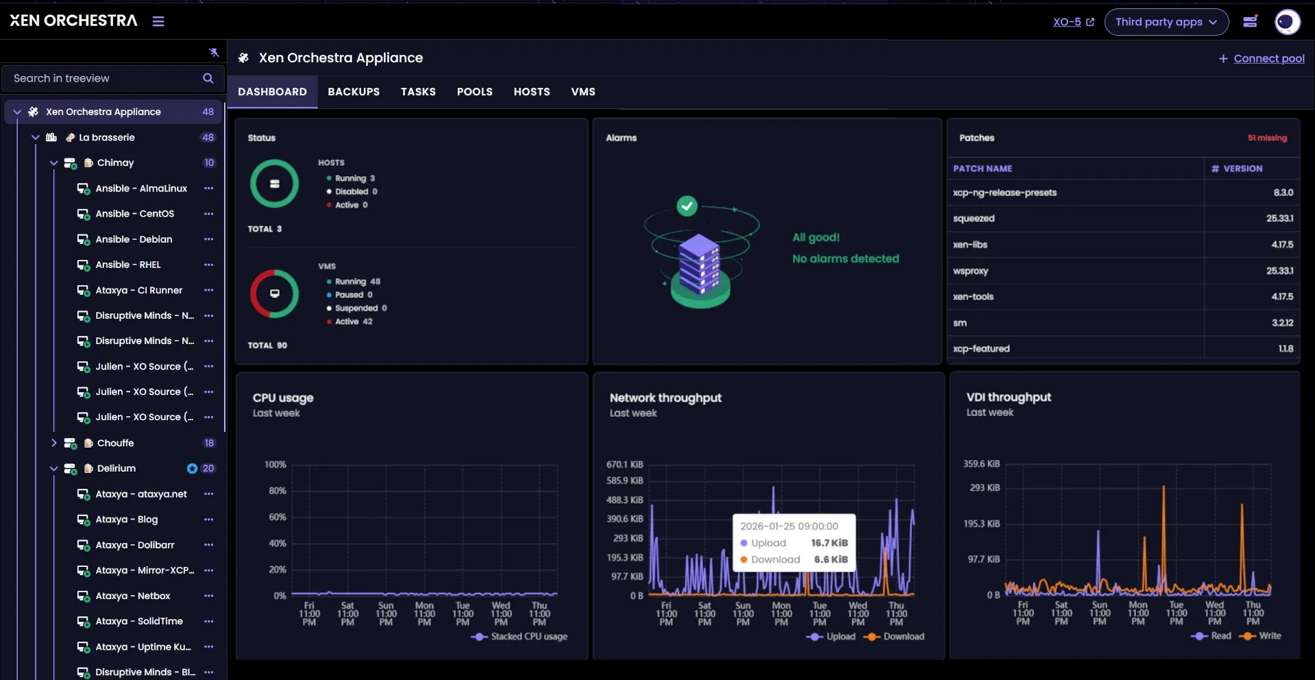 Xen Orchestra 6: one dashboard for every pool, host and VM you manage